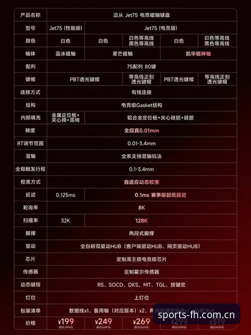 为什么fh体育平台更新内容功能值得用户深入体验？