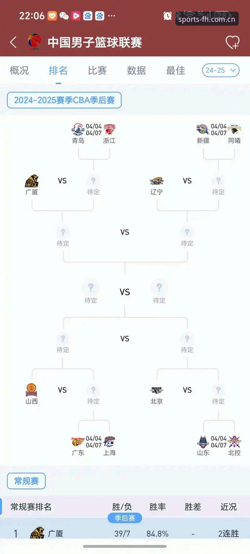 fh体育足球数据哪个好 CBA季后赛上海vs北京G4战术复盘与fh体育平台观赛操作教程